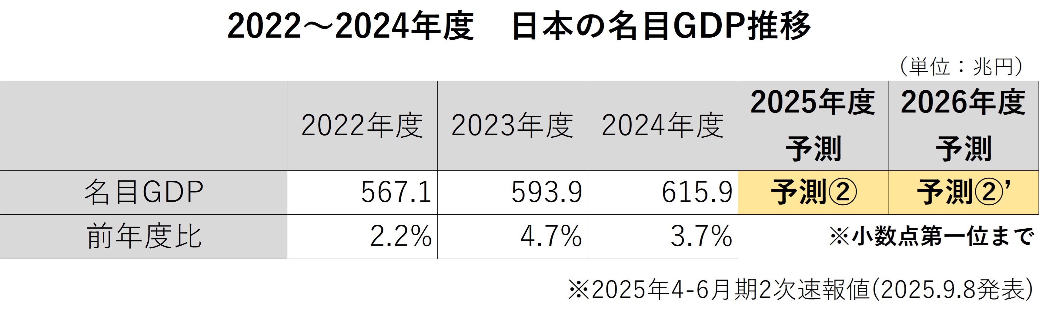 2022～2024年度　日本の税収推移