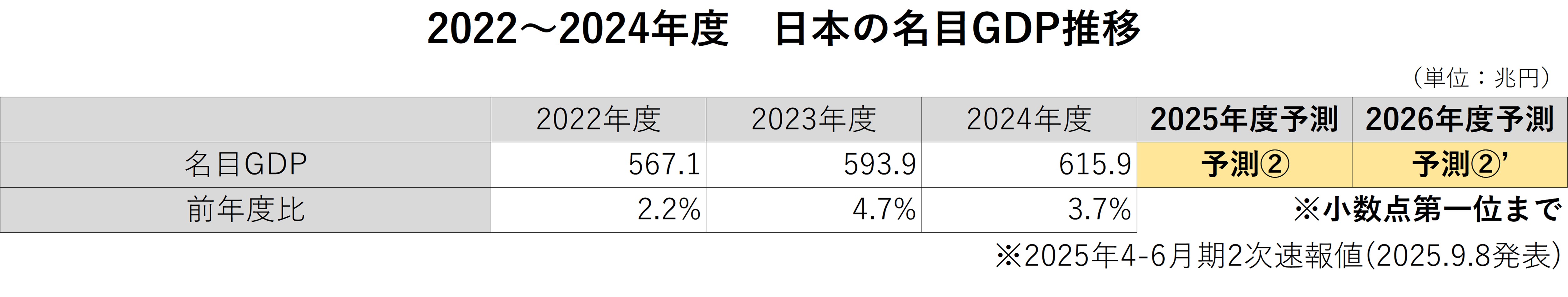 2022～2024年度　日本の税収推移